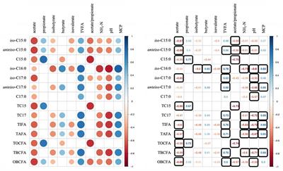 Profiles of Odd- and Branched-Chain Fatty Acids and Their Correlations With Rumen Fermentation Parameters, Microbial Protein Synthesis, and Bacterial Populations Based on Pure Carbohydrate Incubation in vitro